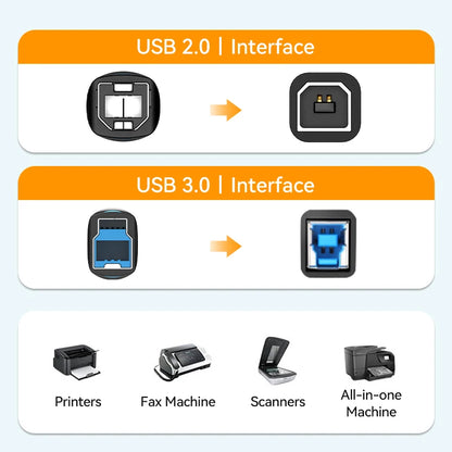 Diagram showing USB 2.0 and USB 3.0 interfaces with corresponding devices.