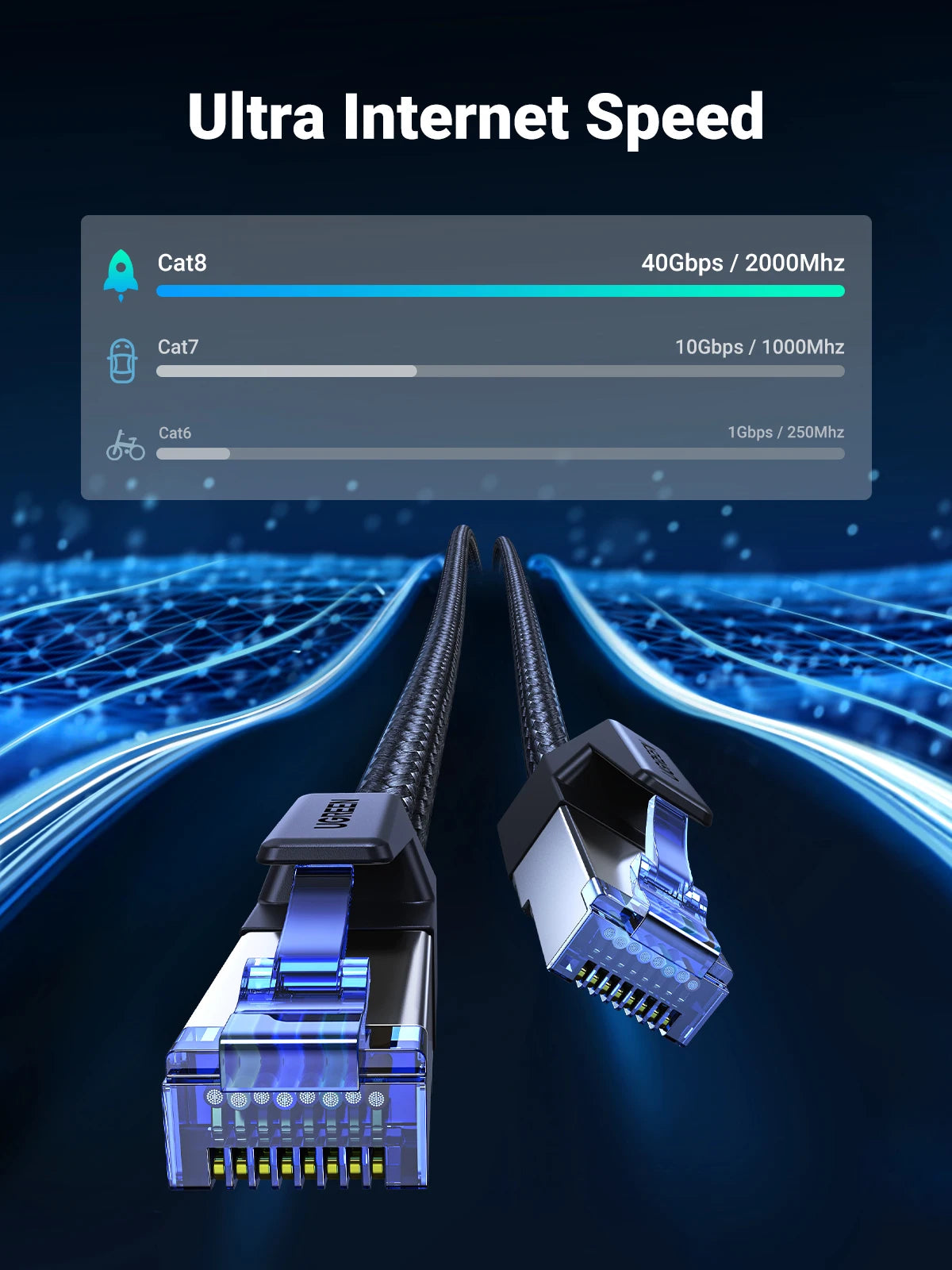 UGREEN Cat8 High-Speed Ethernet Cable 2000MHz