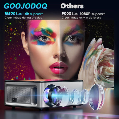 Projector 15500Lux  4K Bluetooth 5.1