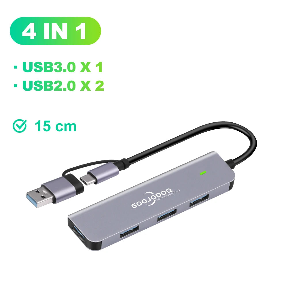 A gray GOOJODOQ USB-C hub with multiple ports, including USB-C and USB-A, along with a TF card slot and SD card slot. It is shown with cables and examples of devices it can connect to.