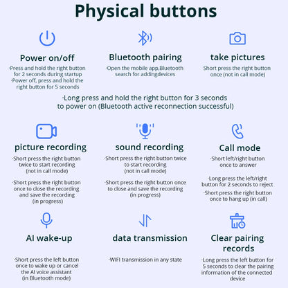 Instructions for using physical buttons on a device with icons and text.