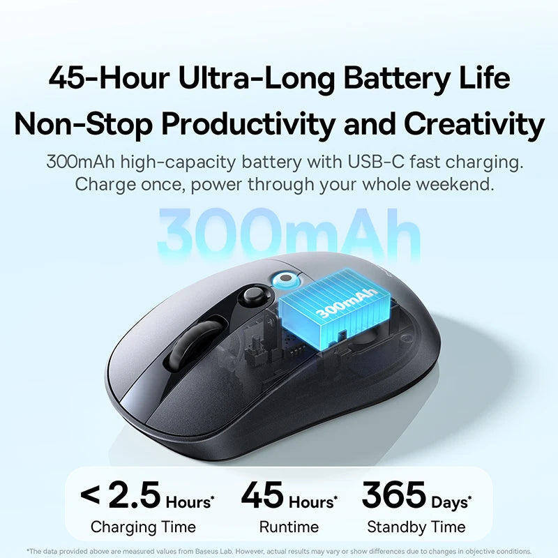 Computer mouse with 300mAh battery indicator on a light blue background, highlighting battery life and charging features.