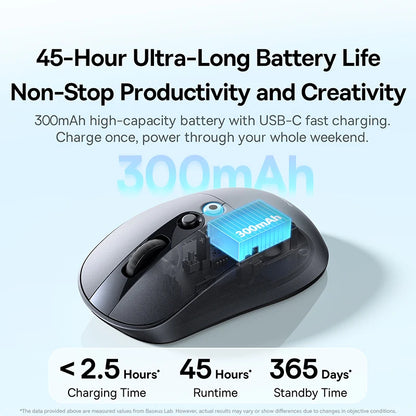 Computer mouse with 300mAh battery indicator on a light blue background, highlighting battery life and charging features.