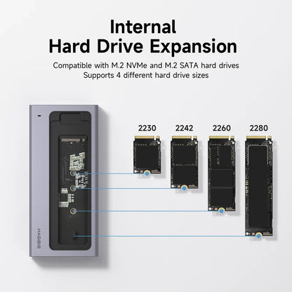 M.2 SSD Hard Enclosure with USB C Hub Magnetic Cover Hagibis