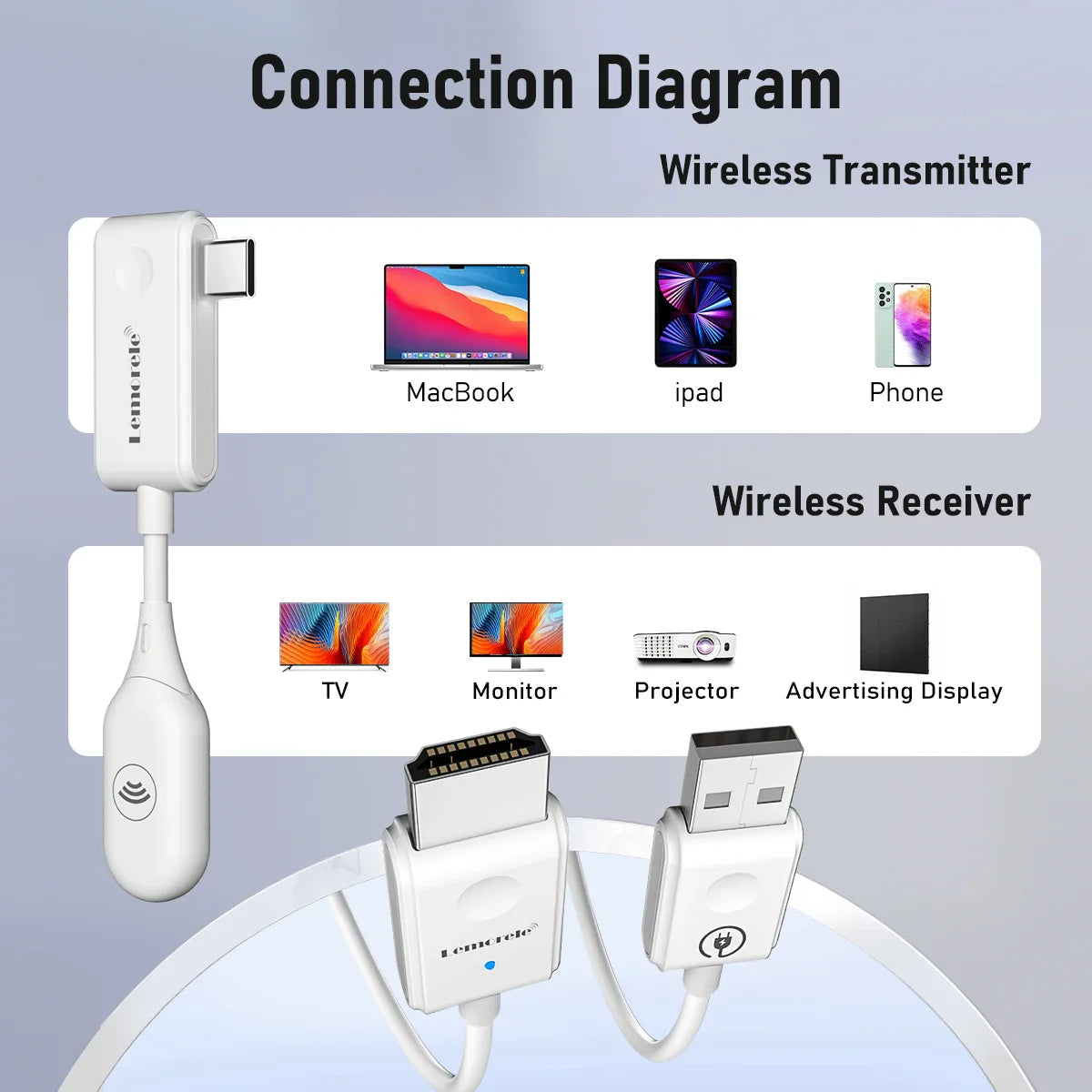 Lemorele P10 Wireless HDMI Transmitter & Receiver Kit 1080P 30m