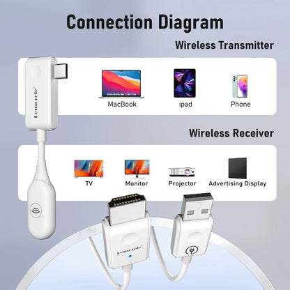Lemorele P10 Wireless HDMI Transmitter & Receiver Kit 1080P 30m