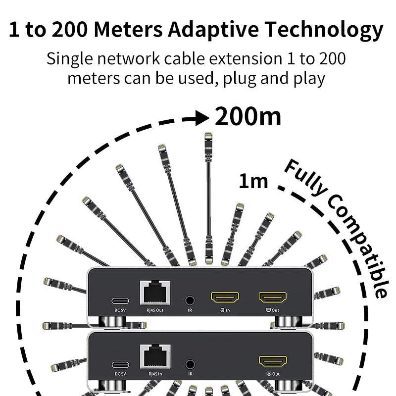 Network cable extension with '1 to 200 Meters Adaptive Technology' text on a white background