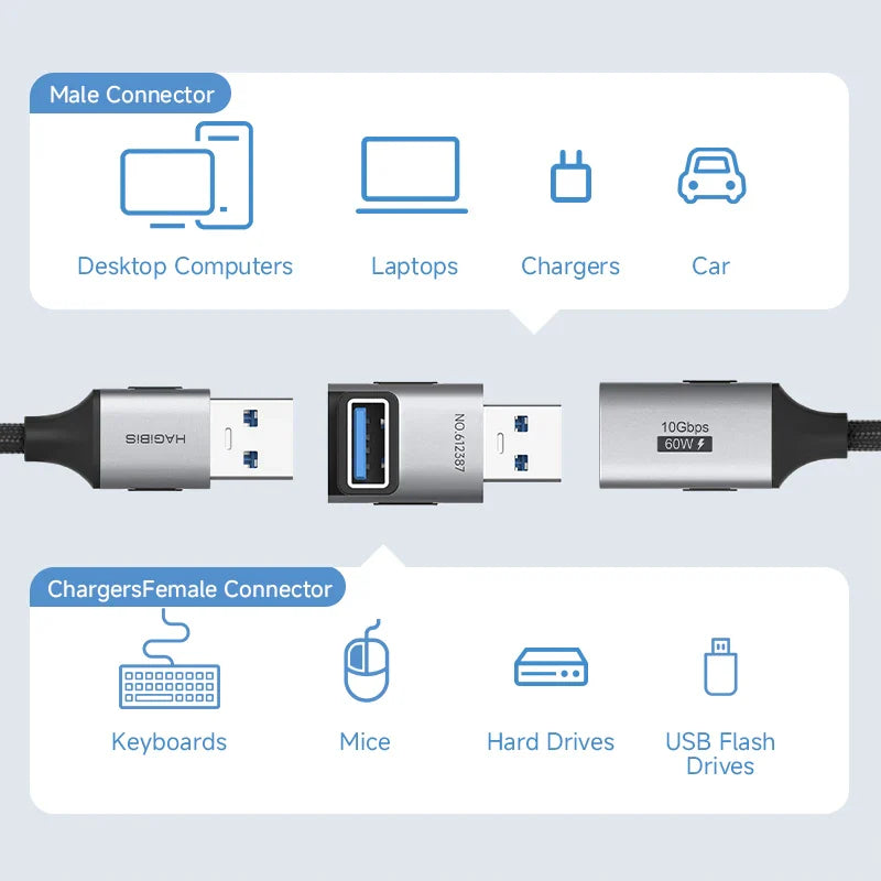 USB cable with connectors for desktop computers, laptops, chargers, car, keyboards, mice, hard drives, and USB flash drives on a light gray background.