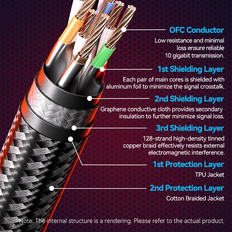 VENTION Cat8 RJ45 Ethernet Cable 40Gbps