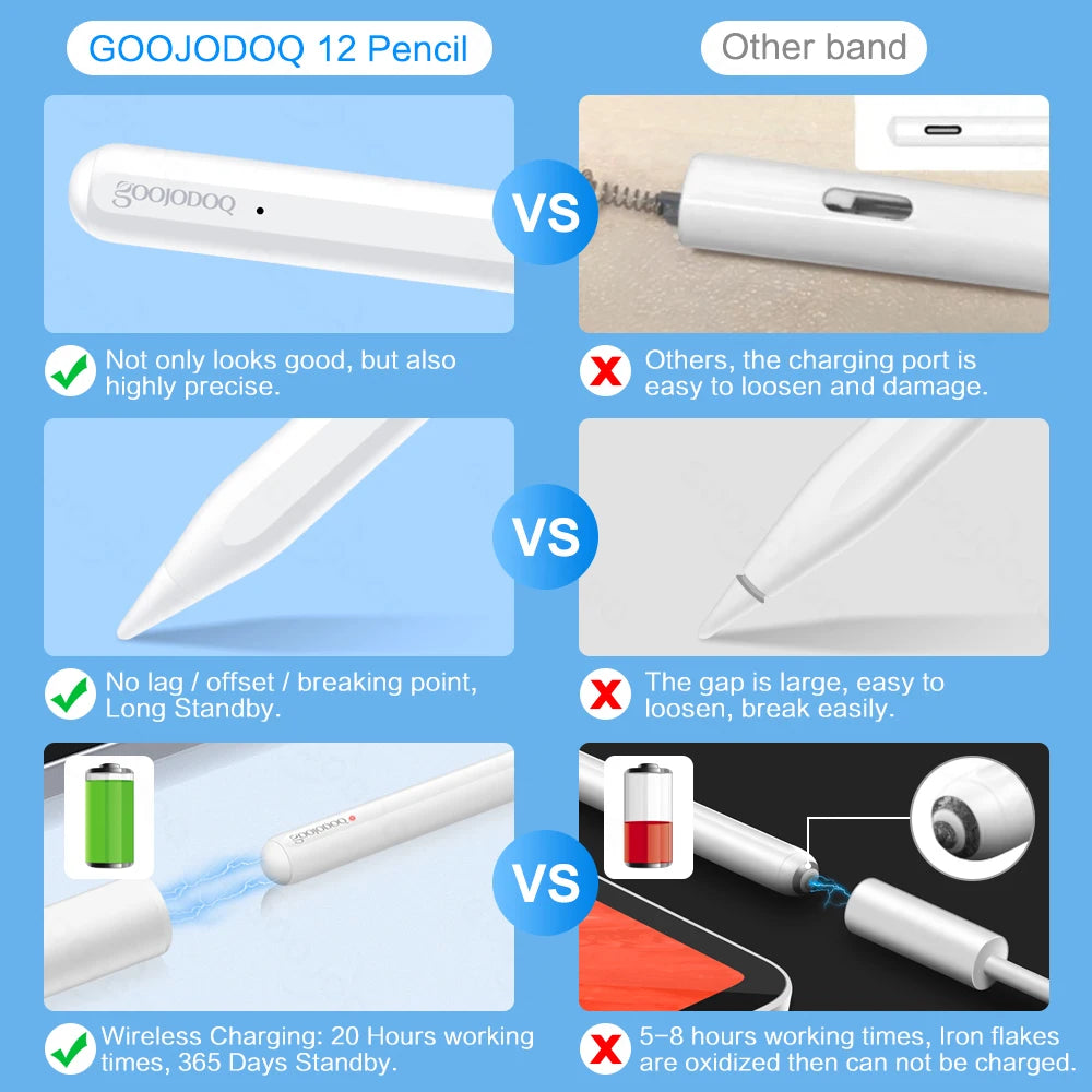 GOOJODOQ GD12 Stylus Pen for iPad with Palm Rejection