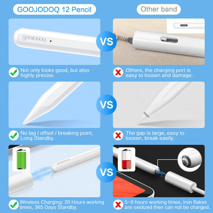 GOOJODOQ GD12 Stylus Pen for iPad with Palm Rejection